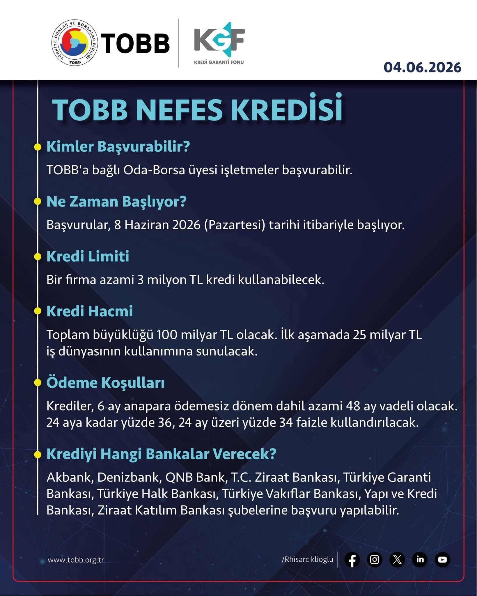 TOBB Nefes Kredisi yeniden başlıyor.